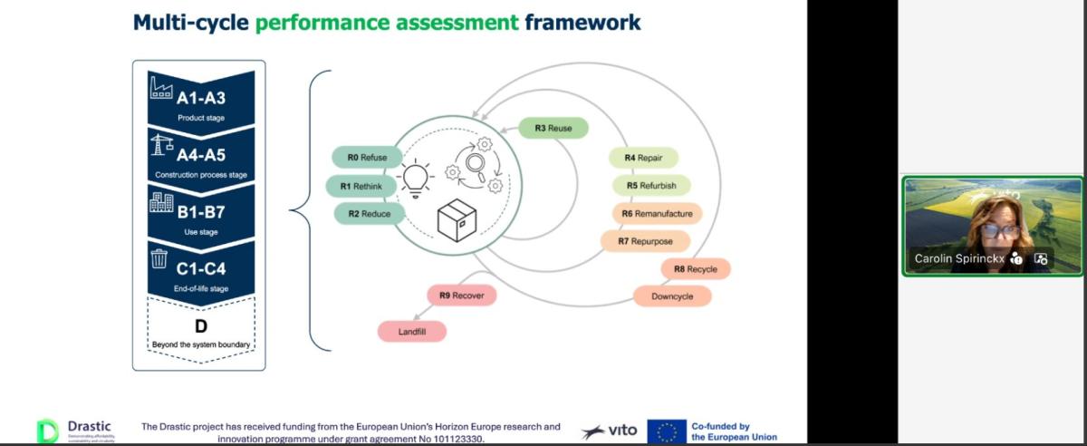 Carolin Spirinckx, VITO, presenting during the Drastic webinar